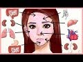 Face mapping: What is your acne telling you?